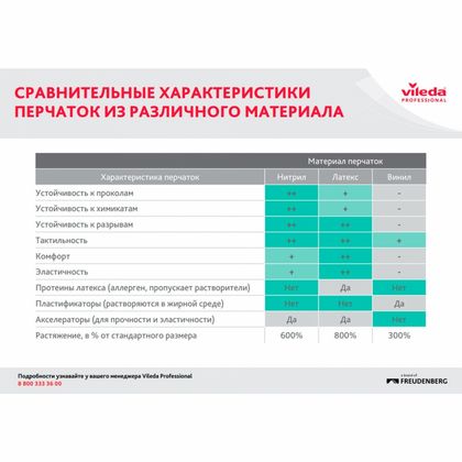 Перчатки латексные с х/б покрытием Контракт р-р M желтый