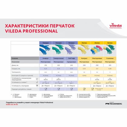 Перчатки латексные с х/б покрытием Контракт р-р M желтый