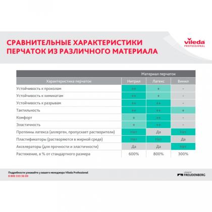 Перчатки латексные с х/б покрытием Контракт р-р M желтый